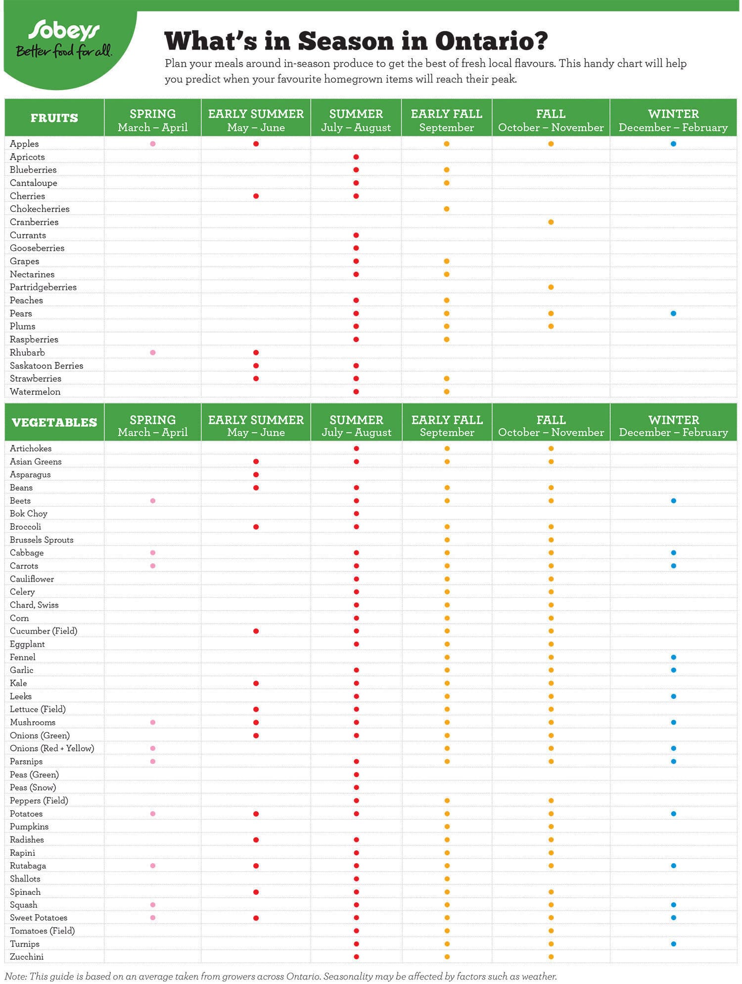 /content/dam/empire/sobeys/assets/images/uploads/2016/03/Tavanberg_Sobeys_RegionalProduceCharts-1.jpg