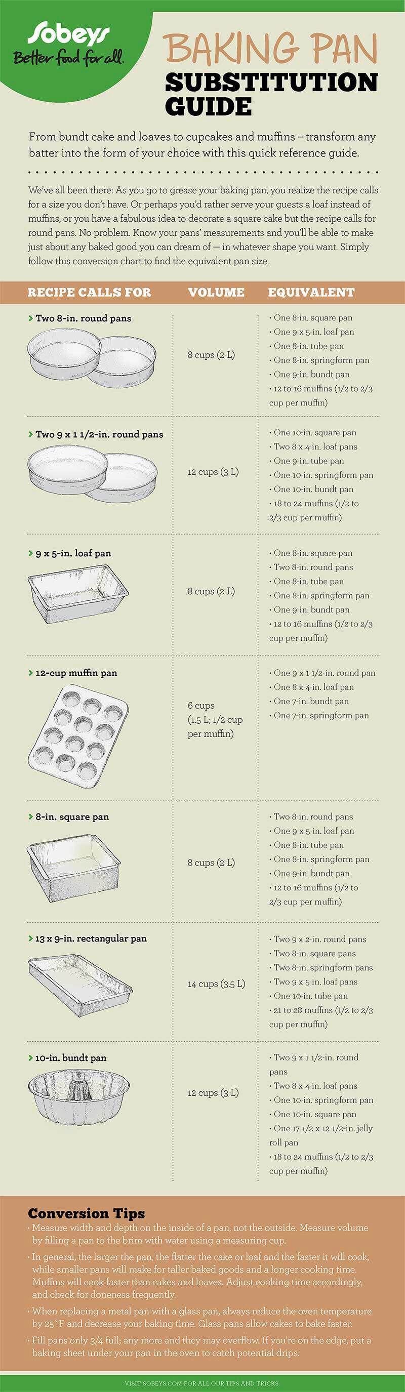 Baking Pan Size Substitutions for Cake Pans, Casseroles, and More